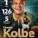 Cheslin Kolbe: ‘To win World Player of the Year would be great, but that’s nowhere near my head.