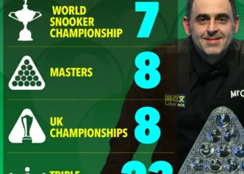 Snooker’s Future in Jeopardy? Ronnie O’Sullivan Nears 50, Retirement Rumors Swirl—What Happens Next?