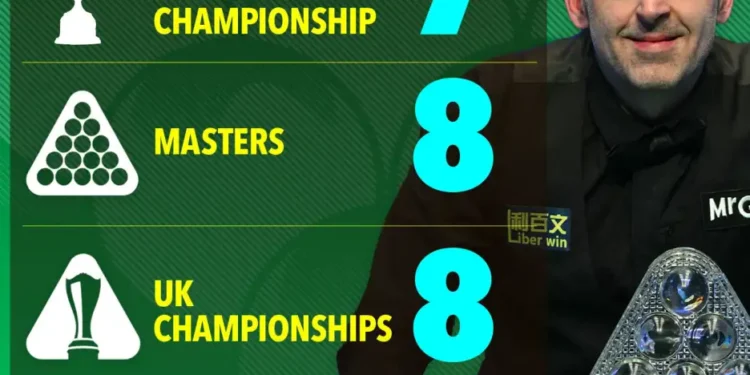 Snooker’s Future in Jeopardy? Ronnie O’Sullivan Nears 50, Retirement Rumors Swirl—What Happens Next?