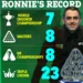 Snooker’s Future in Jeopardy? Ronnie O’Sullivan Nears 50, Retirement Rumors Swirl—What Happens Next?