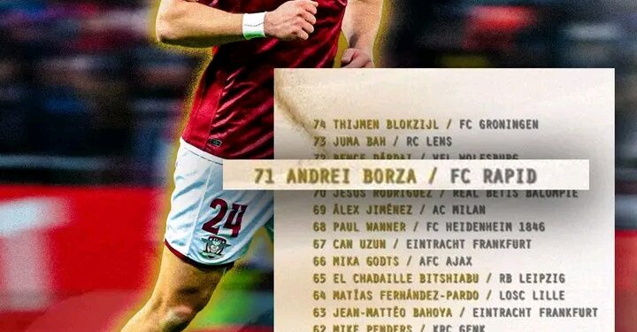 În fiecare an, Premiul Golden Boy pune în lumină…