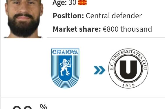 🚨ULTIMĂ ORĂ DE ULTIMĂ ORA: Gjoko Zajkov și FC Universitatea Cluj au ajuns la un acord de principiu pentru ca nord-macedoneanul să devină prima lor achiziție de vară.
