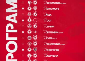 🔥 Горещо Начало за ЦСКА в Новия Сезон! 🔥