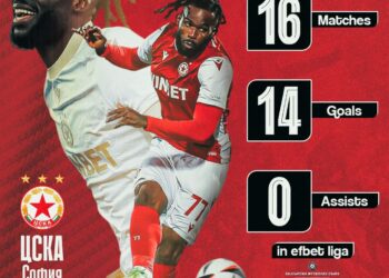 ПОДТВЪРДЕНО: Годюин Коялипу се завръща в ЦСКА София за минимум две години, след като клубът активира клауза за обратно изкупуване от Ланс