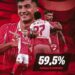 Bombă de transferuri pe piața fotbalistică: Enriko Papa, jucătorul vedetă al celor de la FC Botoșani, a semnat cu Dinamo București, stârnind agitație în Superligă….